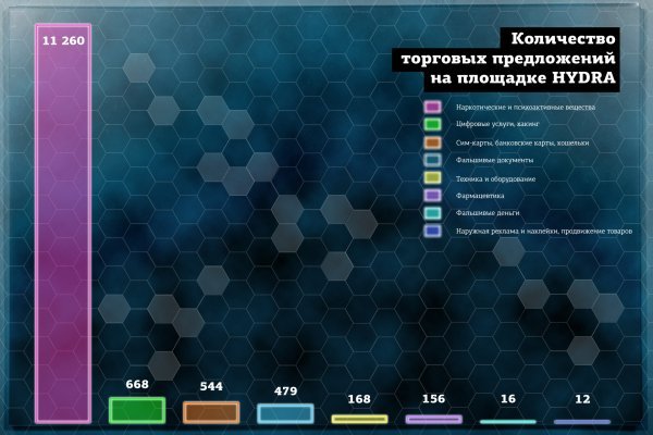 Кракен сайт ссылка k2tor