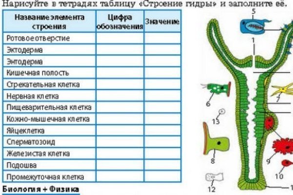 Кракен сайт купить наркотики